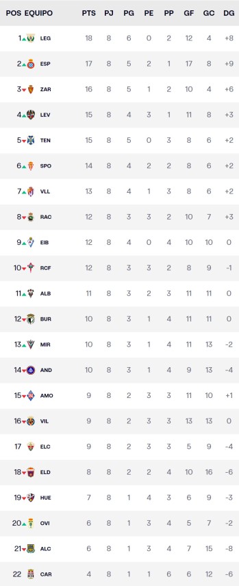 Jornada 8