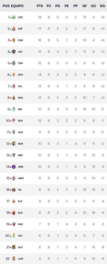 Jornada 8