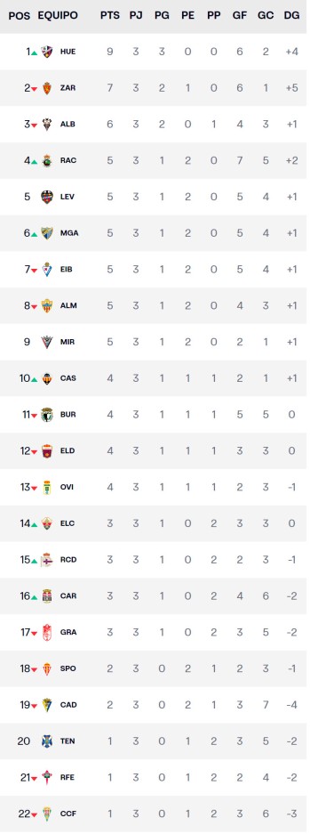 Jornada 3