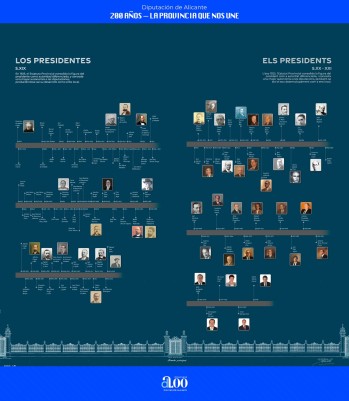 La Diputación de Alicante a través de imágenes: así es la exposición que repasa los 200 años de su historia