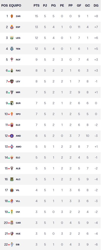 Jornada 5