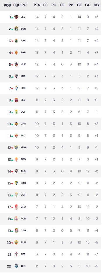 Jornada 7