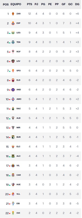 Jornada 4