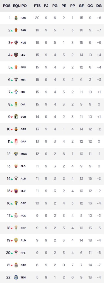 Jornada 9