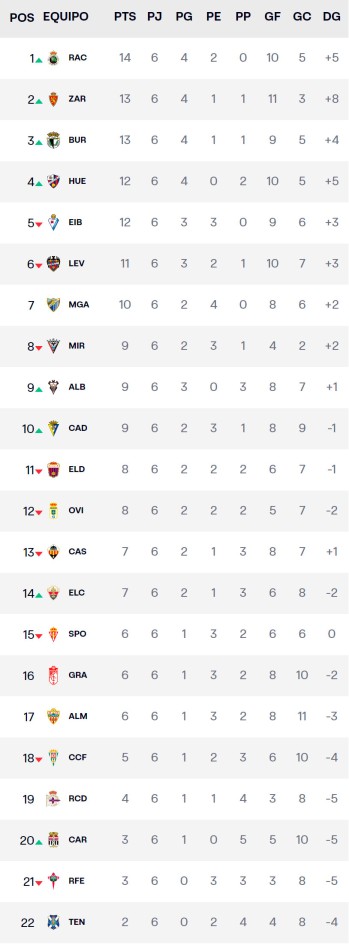 Jornada 6