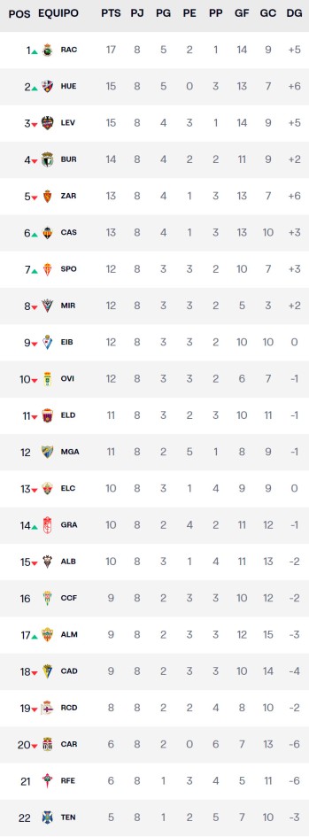 Jornada 8