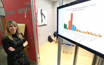 Unas 14.700 personas participaron en las actividades turísticas de Elda en 2018