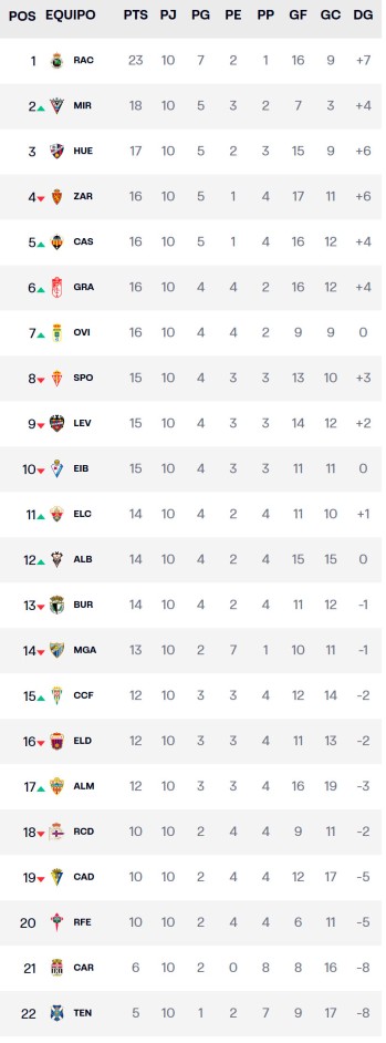 Jornada 10