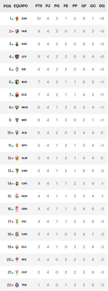 Jornada 4