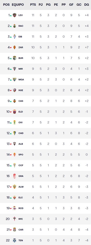 Jornada 5
