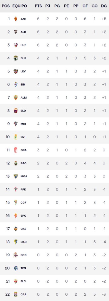 Jornada 2