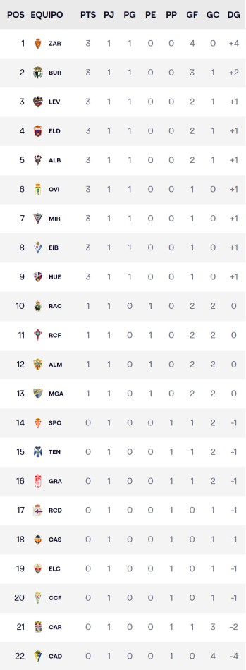 Jornada 1