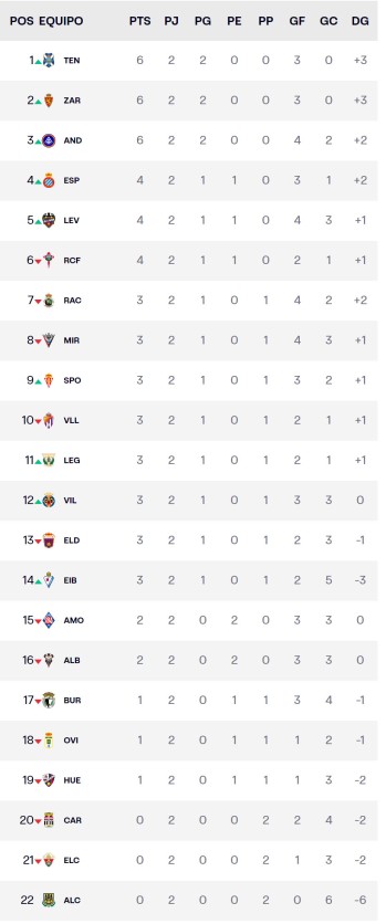 Jornada 2