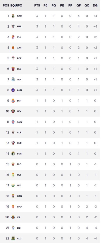 Jornada 1