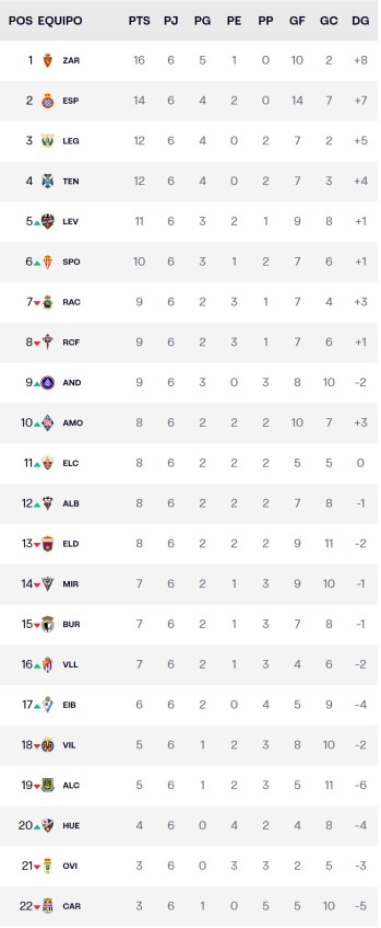 Jornada 6