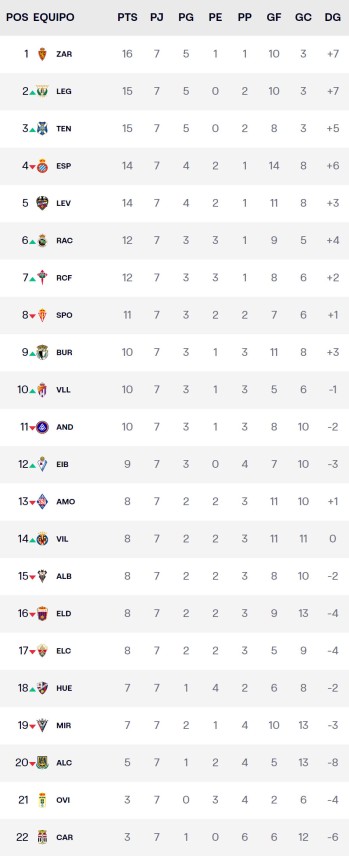 Jornada 7